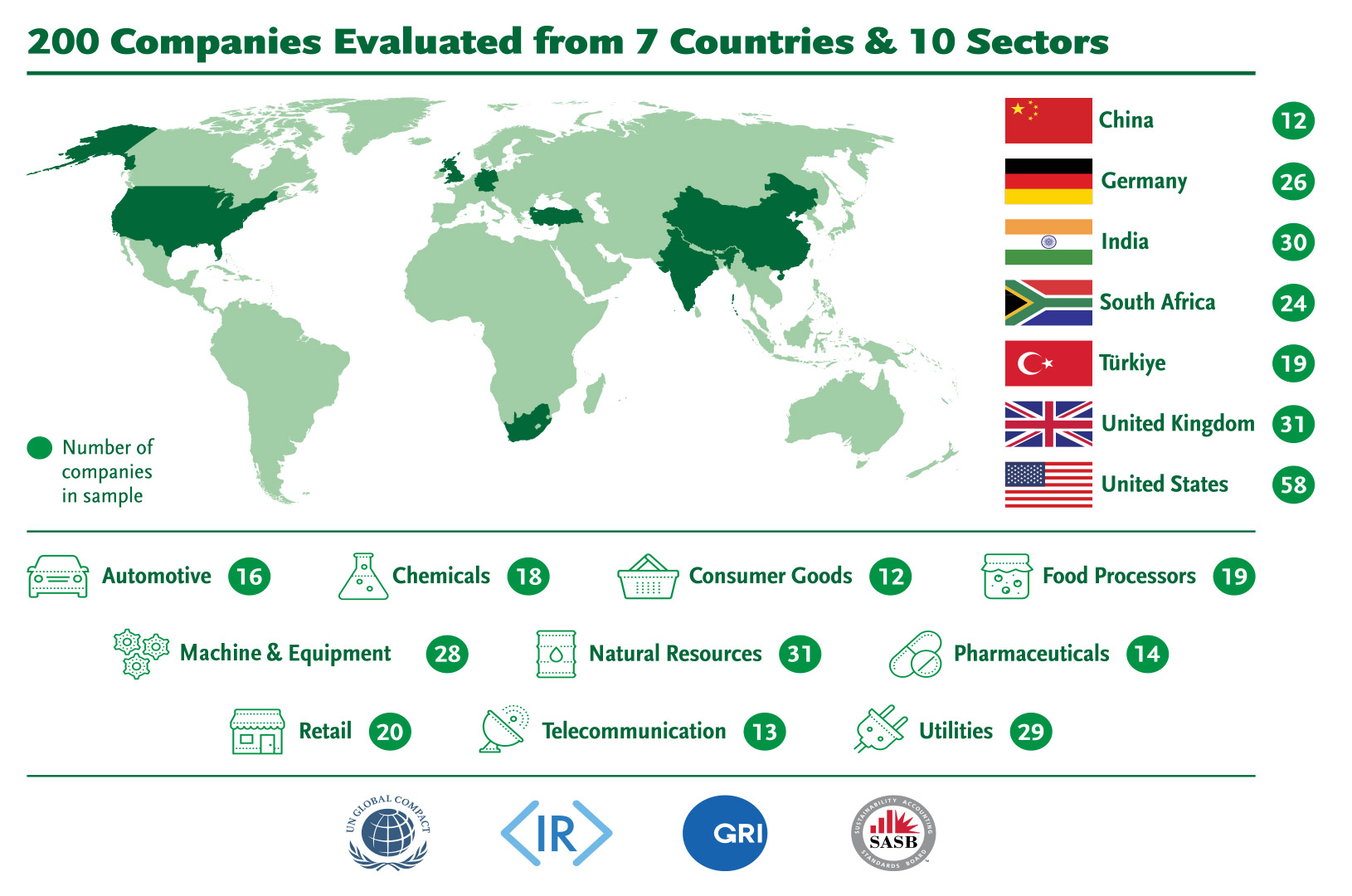 200 Companies Evaluated from 7 Countries and 10 Sectors