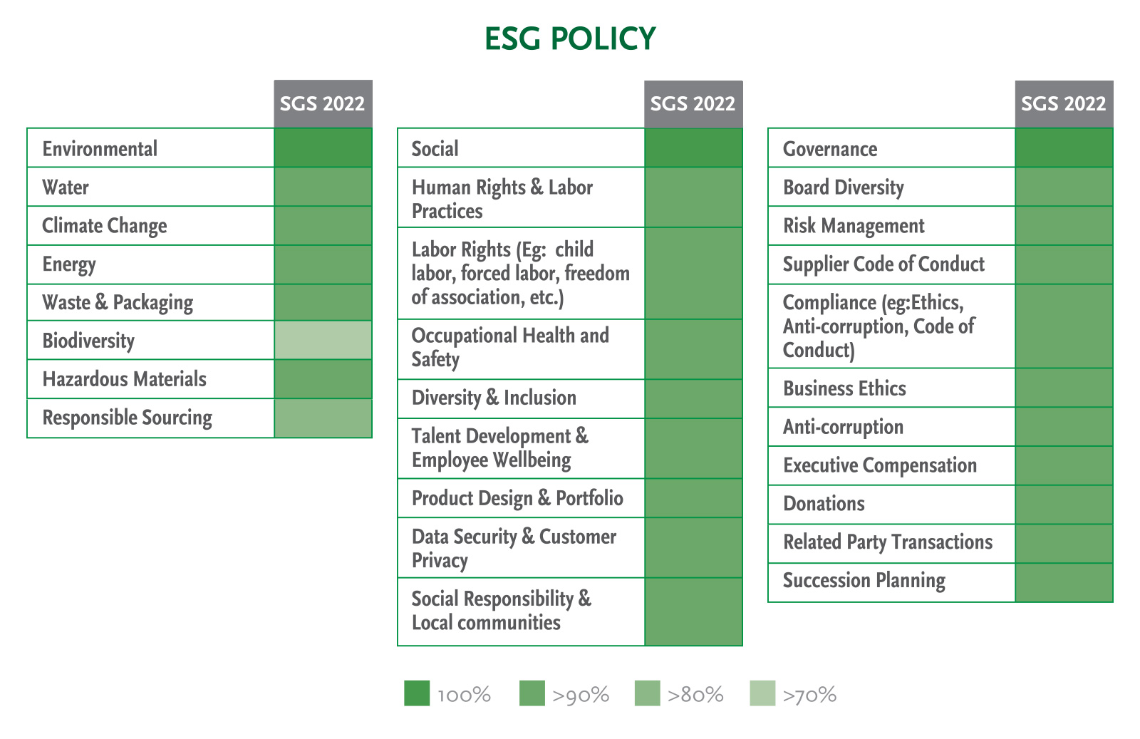 SGS 2022 ESG Policy