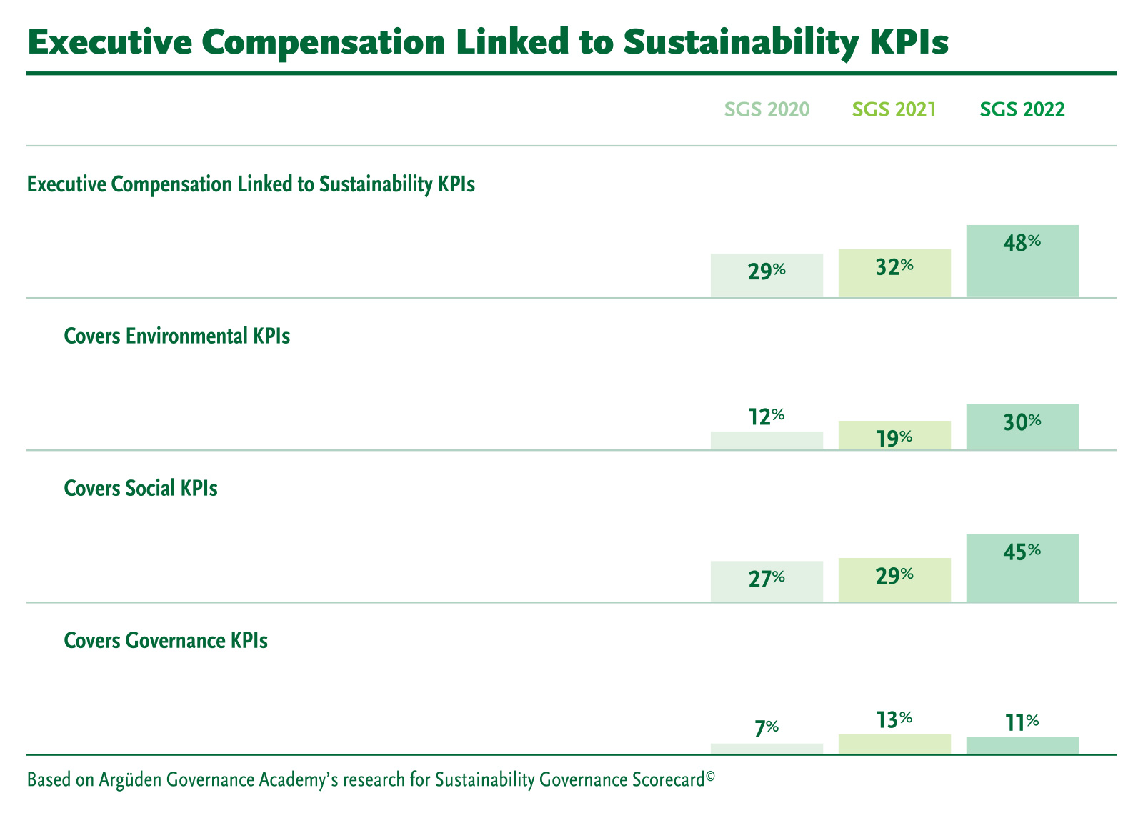 SGS 2022 Executive Compensation Linked to Sustainability KPIs