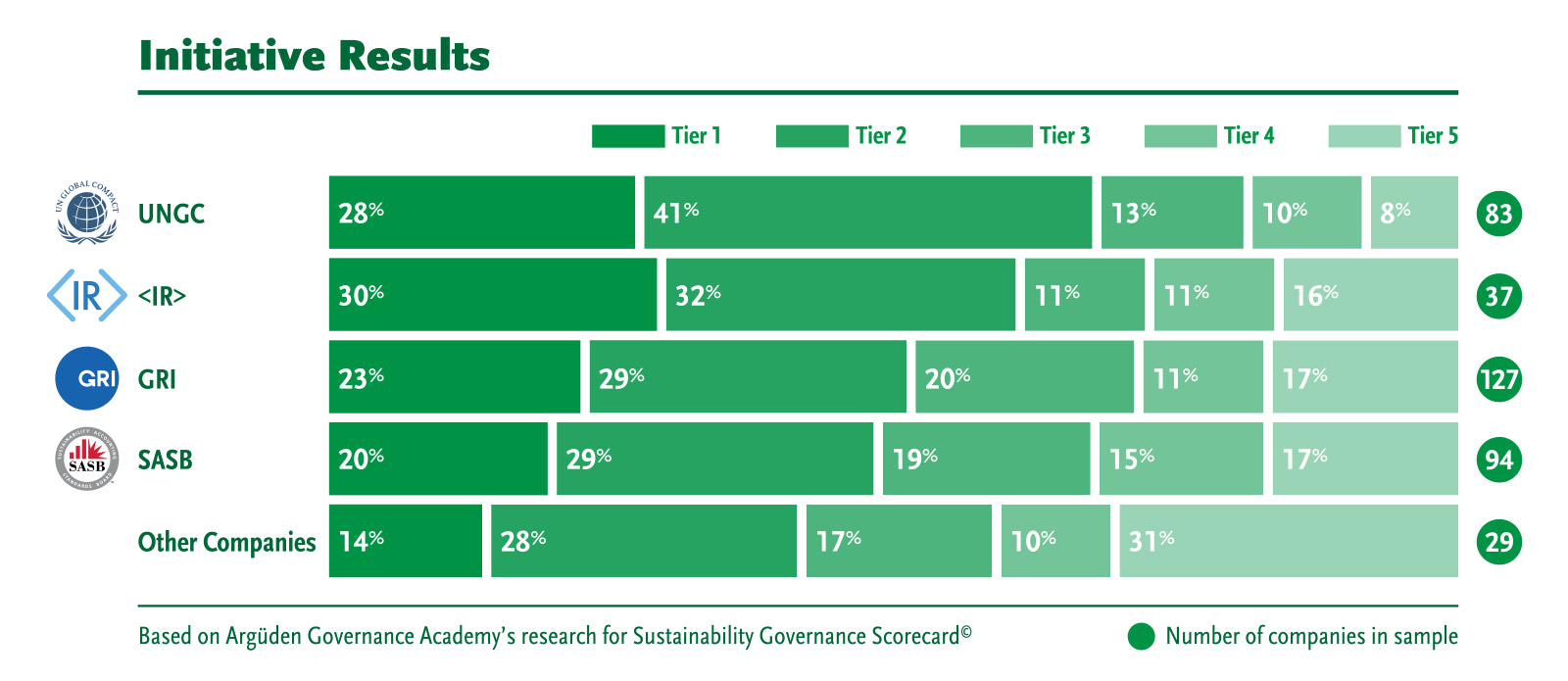 SGS 2022 Initiative Results