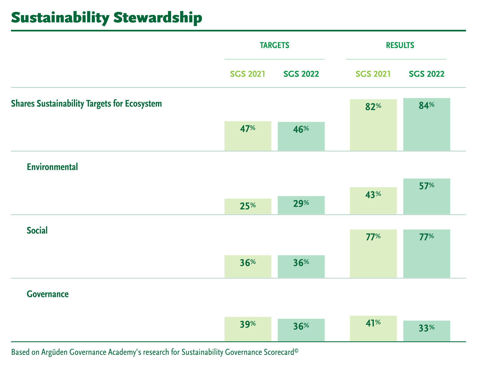 SGS 2022 Sustainability Stewardship