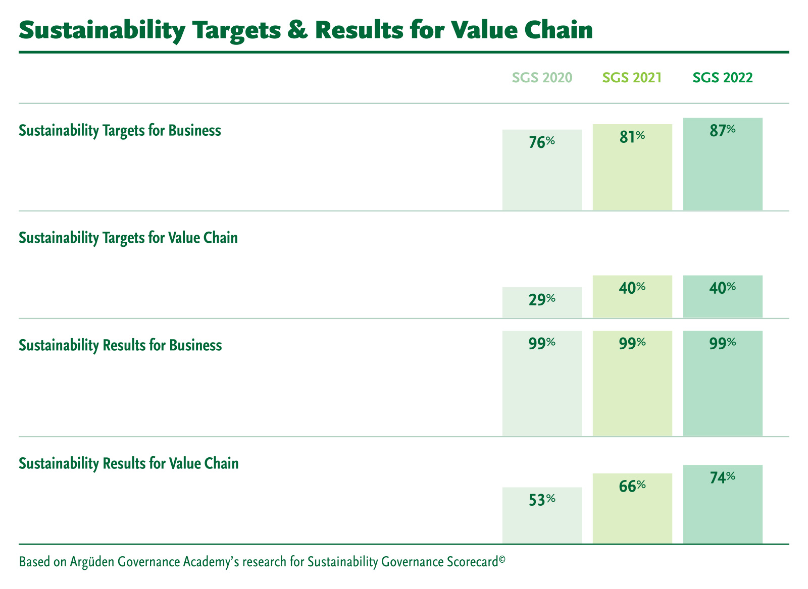 SGS 2022 Sustainability Targets and Results for Value Chain
