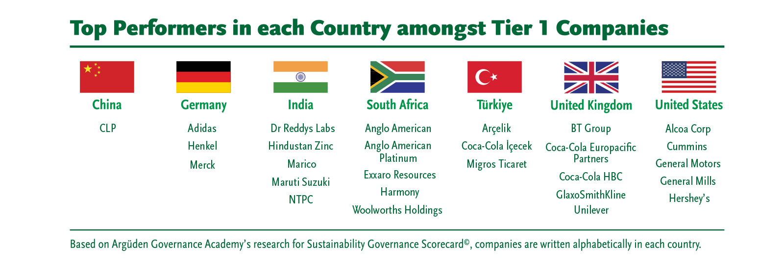 SGS 2022 Top Performers in Each Country