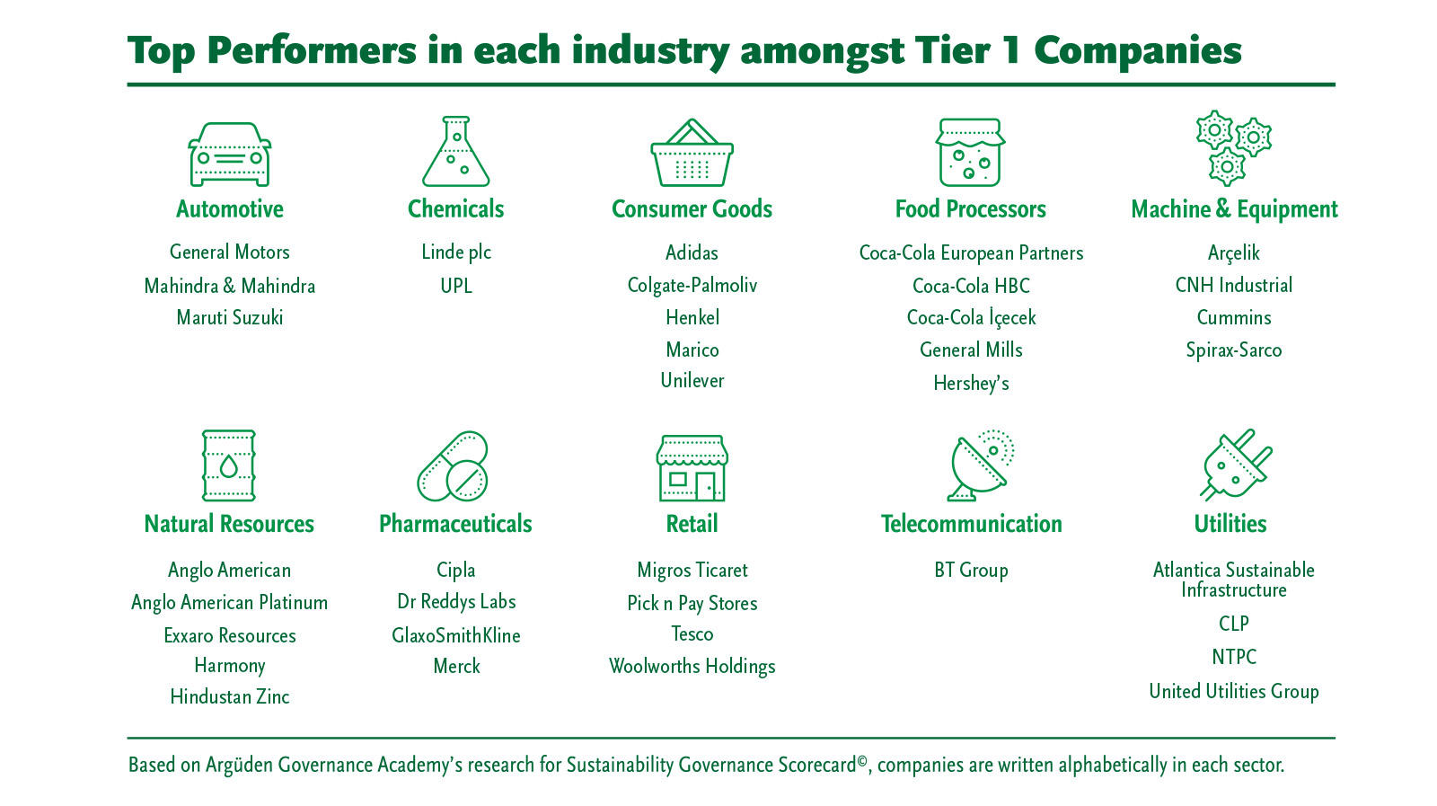 SGS 2022 Top Performers in Each Industry